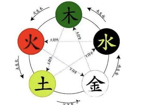 王字五行|王字的五行属性